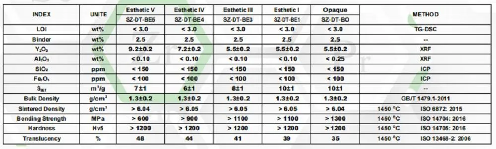 China Factory Directly Supply Ysz Dental Powder Yttria Stabilized Zirconia Powder